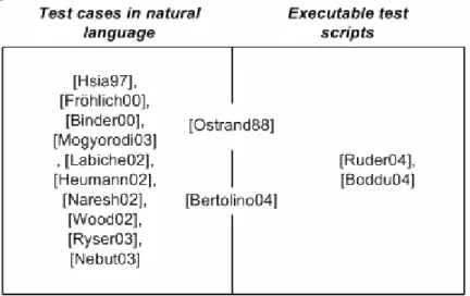 Figure 3: Results obtained from each approach. 
