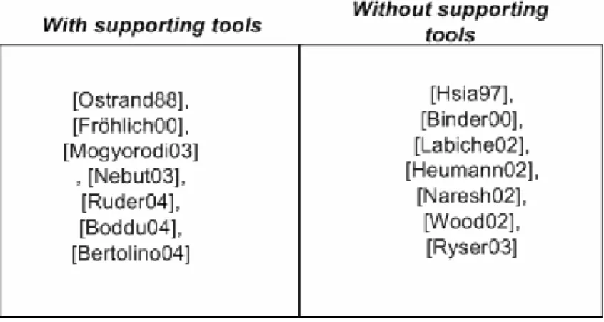 Figure 4: Supporting tools. 