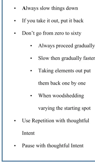 Figure 4.  Practice Strategies in Thoughtful Repetition and Make it Musical 