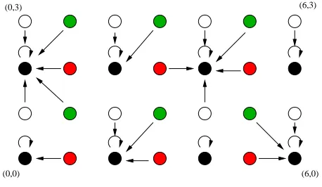 Fig. 4. Quantizer H in 2-D.