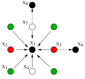 Fig. 5. Ambiguity resolving in 2-D. The solid arrows show how H quantizes each point, and the dashed arrowsshow how the ambiguities can be resolved.