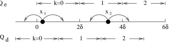 Fig. 1. Reduction from white noise to 0-1 noise.