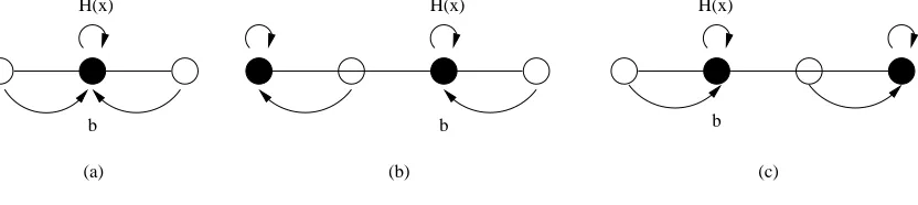Fig. 2. A quantizer H. The arrows indicate how the points are quantized (or rounded) to even numbers.