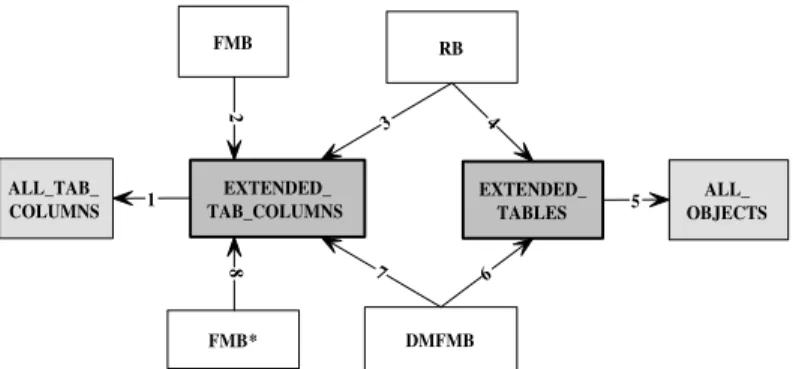 Figure 1: Extended Knowledge Base