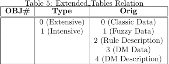 Table 5: Extended Tables Relation