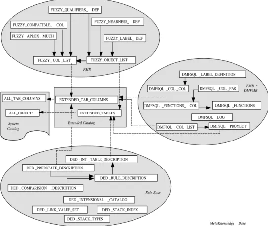 Figure 2: MetaKnowledge Base