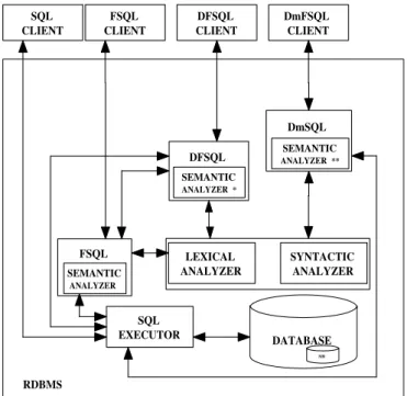 Figure 3: Independent Servers