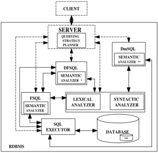 Figure 4: Multipurpose Server