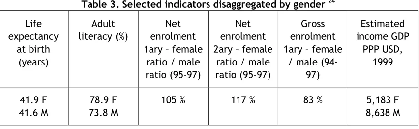 Table 3. Selected indicators disaggregated by gender 24 