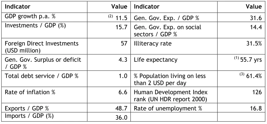 Table 9.1. Share of economic activities over the past decade and recent trends78 