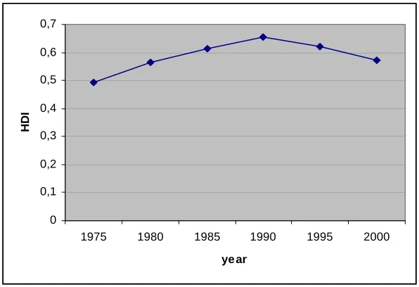 Table 9.3. Selected indicators Botswana – Sub-Saharan Africa - Developing Countries 