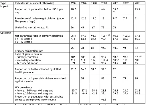 Table 3. Evolution of the 10 selected MDGs indicators between 1994 and 2003 