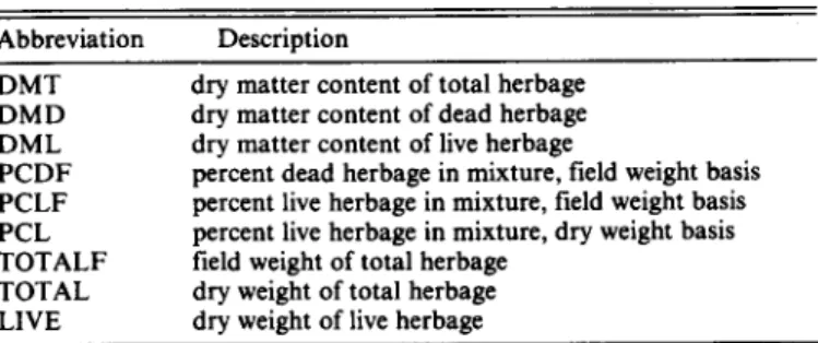 Table 1.  Description  of abbreviations  used in equations. 