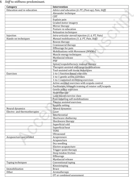 Table 1. Interventions considered in the Delphi questionnaires (including those added by respondents)