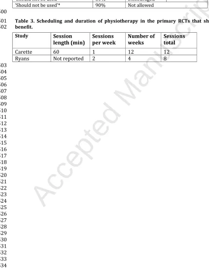 Table 2. Consensus criteria. *“Don’t know” responses were excluded from the consensus calculations
