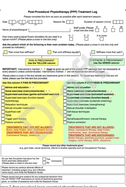 Figure 7. Post-procedural (post-operative) physiotherapy log sheet.  