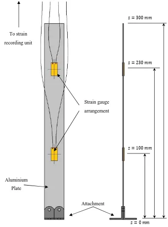 Figure 3.1 – Soil Strain Sensing Unit Design 