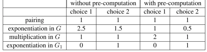 Figure 1: IDAK Computational Cost for Alice