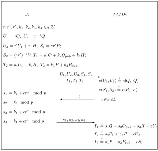 Fig. 2. The impersonation attack