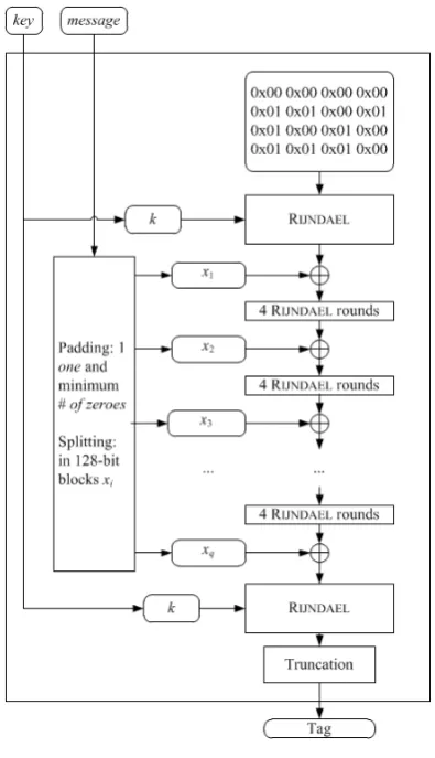 Fig. 1. Block scheme of Pelican 2.0.