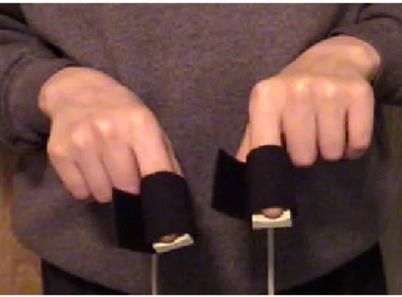 Fig. 3.2. ECG finger pad electrode placement 