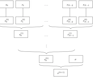 Figure 3: The MAC tree for DE6(Φ).