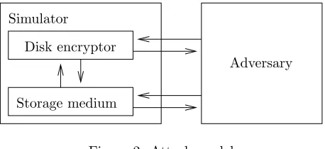 Figure 2: Attack model