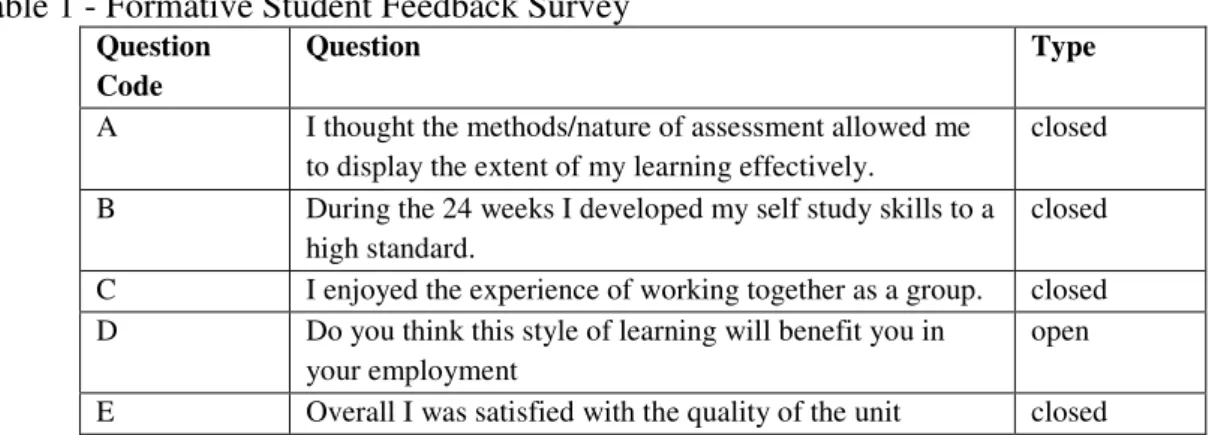 Table 2 - Student 14 Point Skill Audit 