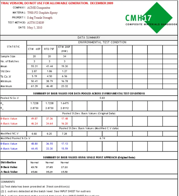 Figure 5a.  Results summary sheet showing statistics, basis values and comments 