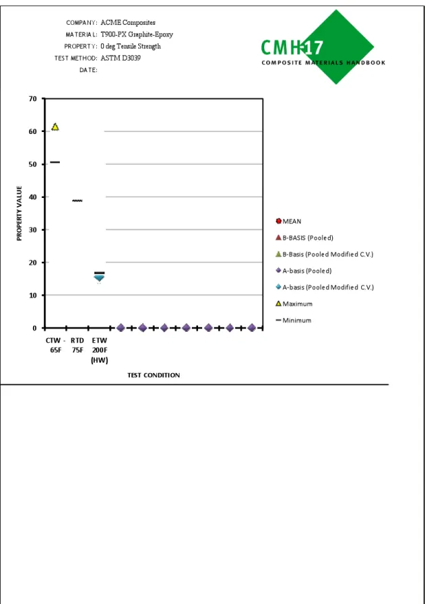 Figure 5b.  Results summary sheet showing graphical comparison of basis values 
