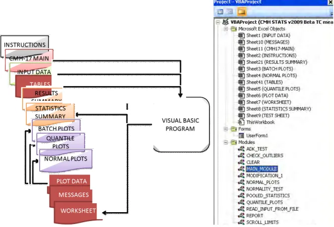 Figure 2. Organization of the VBA project 