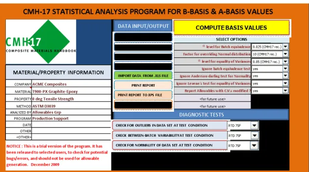 Figure 3. Layout of program control /execution sheet 