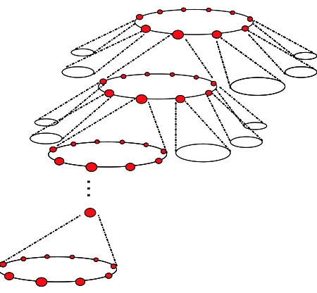 Table 4.1 shows the complexity of the storage sizes, the transmission overheadWe present a comparison of our proposed schemes with the best known schemes.and the computation costs of our schemes, SD and LSD when N = 108 and r