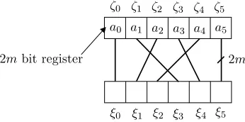 Fig. 4. Dataﬂow for cubing in GF(36m)[z] =∼ GF(32m)[z]/h−(z)