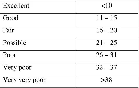 Table No: 8. Flow Properties and Corresponding Hausner’s ratio 