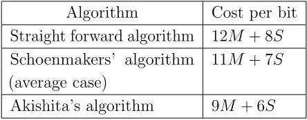 Table 4.1: 2-Dimensional Exponentiation
