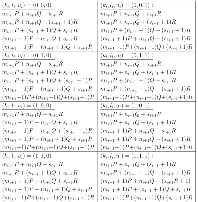 Table 4.2: Five element set Gi+1