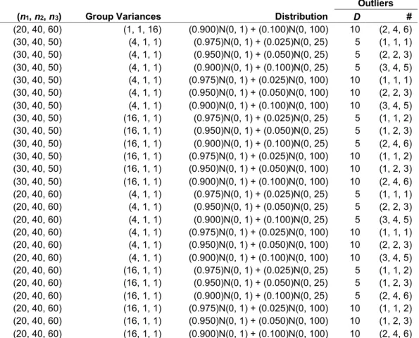 Table 3. Multinomial distributions based upon Schoder et al.’s (2006) probabilities  simulated as Likert scales 