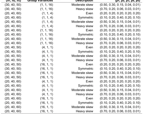 Table 4. Calculated degrees of freedom for the tcentral response variables from the  variances of the simulated contaminated mixed normal distributions 