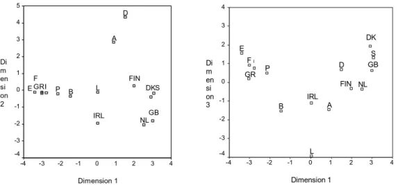 Table 2: Possible Interpretations of the Dimensions in DEU