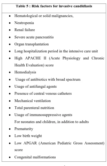 Table 5 : Risk factors for invasive candidiasis 