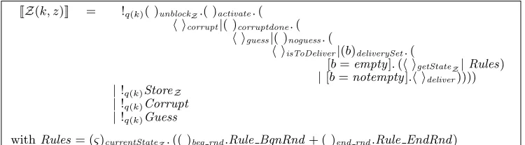Figure 1: Deﬁnition of Process Environment