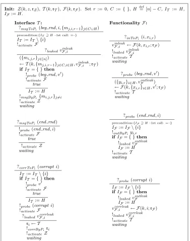 Figure 3: Order of activations in ideal process