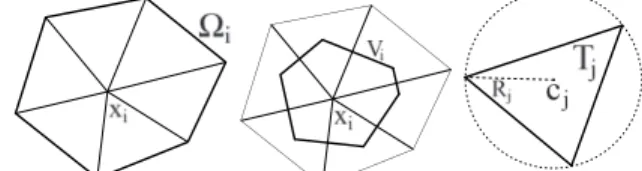 Figure 5: PWL approximations: A paraboloid can be approximated by an underlaid circumscribed PWL function (left), or by an overlaid one (right).
