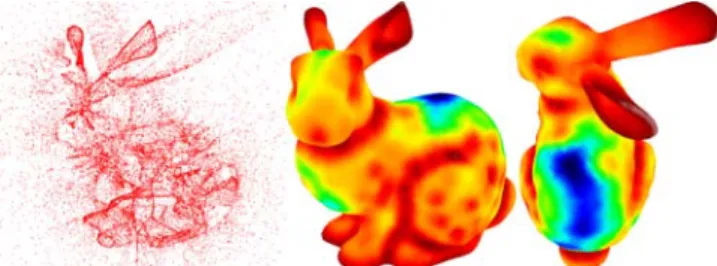 Figure 8: Left: poles extracted from the Bunny model. Middle, right: the distance from each input vertex to the set of poles is the approximated local feature size, capturing both local thickness and curvature of the shape.