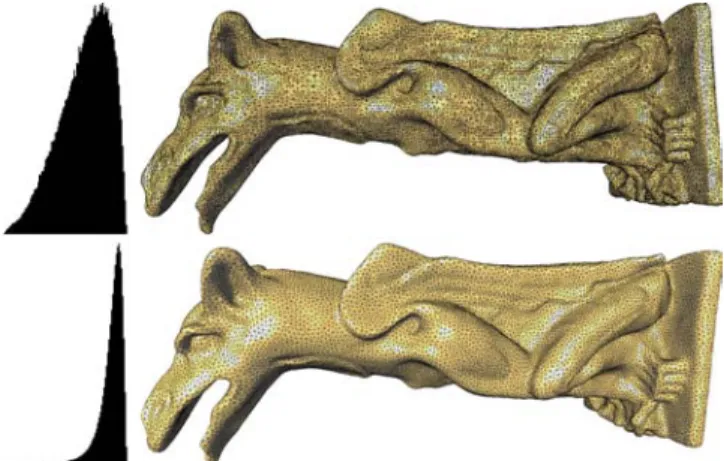 Figure 14: Gargoyle: a comparison with [Cutler et al. 2004] gives further evidence of the quality of our results