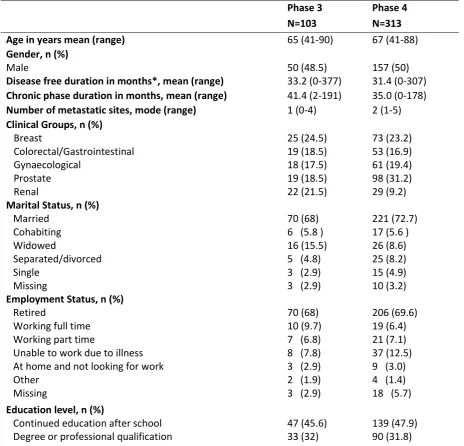 Table 2. Patient Demographic and Clinical Data 