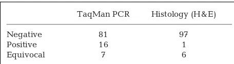 Table 12. Batrachochytrium dendrobatidis. Analyses of swabs from field samples (no. of samples)