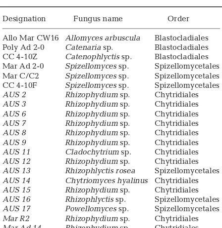 Table 1. Australian chytridiomycetes used in specificitytesting of real-time TaqMan assay for dendrobatidis.Batrachochytrium None of these fungi were detected by the TaqMan assay
