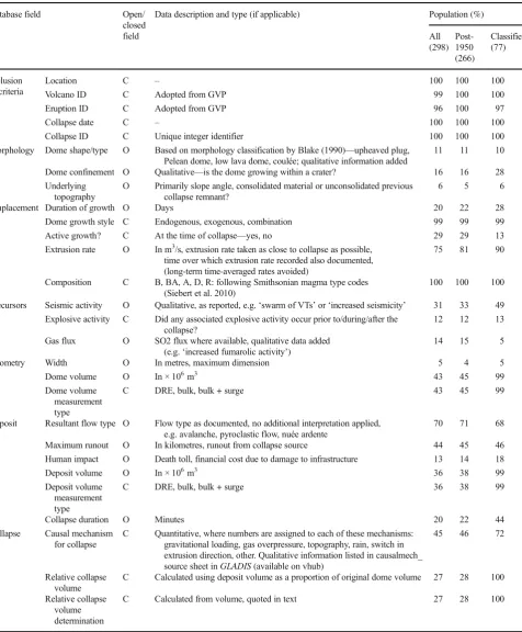 Table 2Degree of data completeness and description of data type